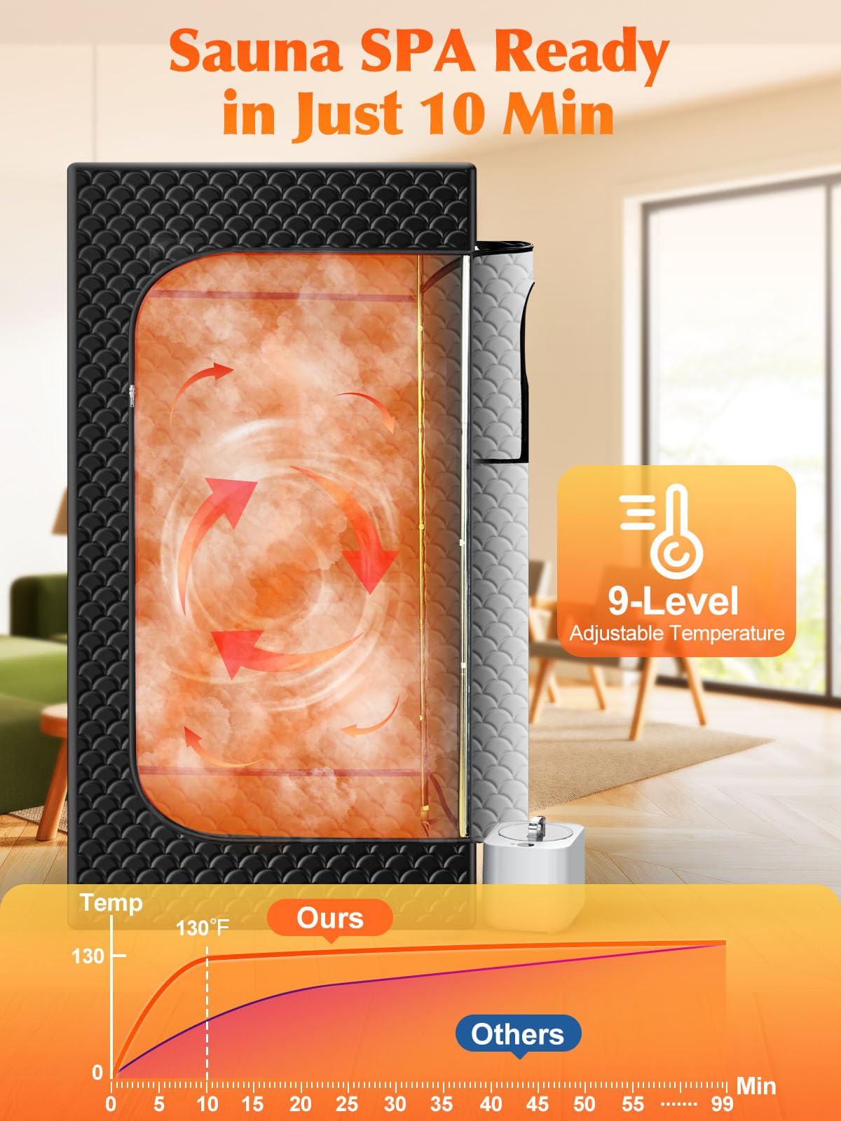 Portable Sauna Box for Home, Personal SPA Steam Sauna with 10 Min Fast Heating & 9 Levels Heat, Warm Sauna Tent with 3L/1200W Steamer, Folding Chair, Remote Control for Body Relaxation,32" x 32" x 71"