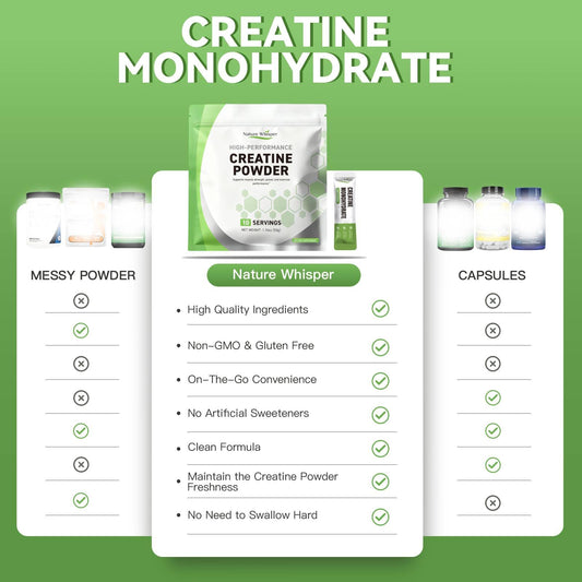 Nature Whisper Creatine Monohydrate Powder Travel Packs, 10 Servings 5g Micronized Pure Creatine for Men & Women Muscle Growth & Energy, On-The-Go Creatine, Sugar-Free, Vegan, Unflavored